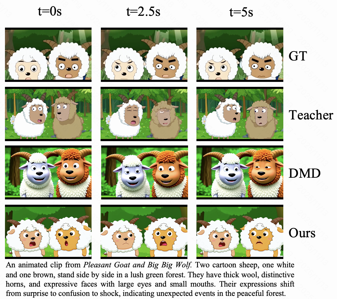 Style transfer results